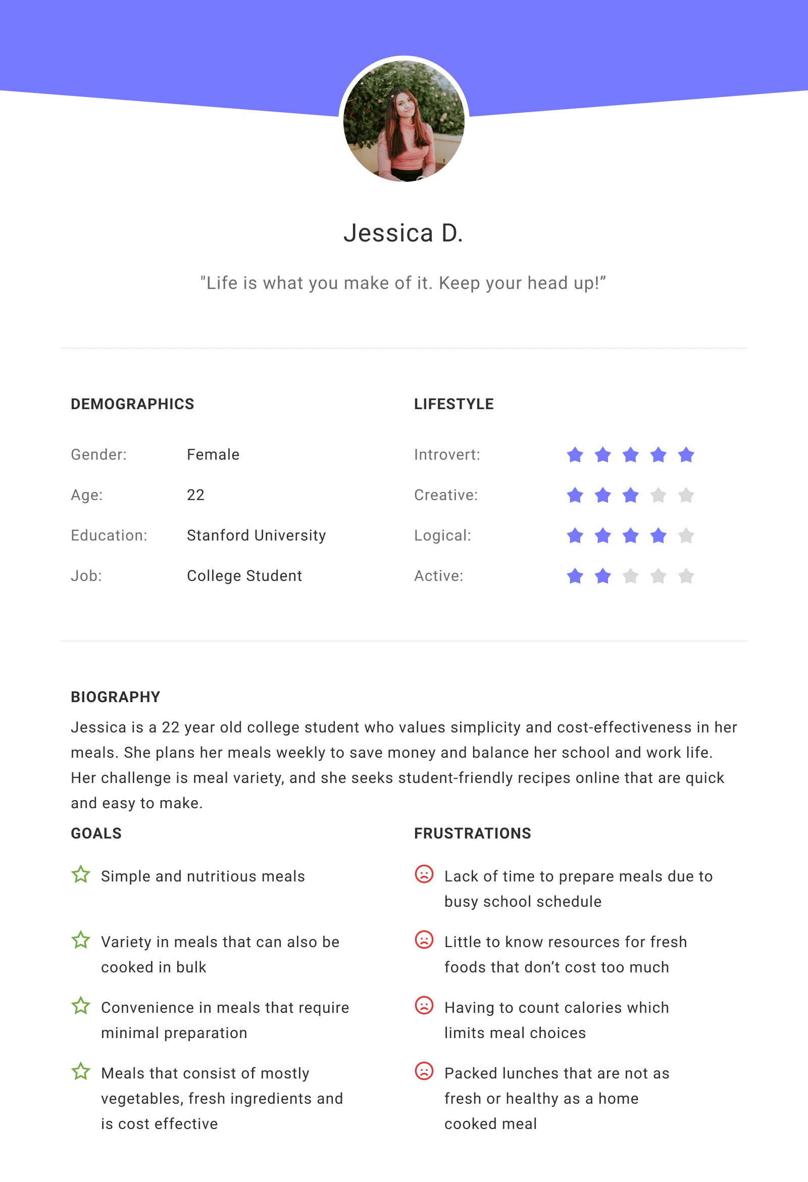 Jessica was the perfect user profile to aid in my development of a user journey allowing me to accurately capture how she can achieve her meal planning goals. 