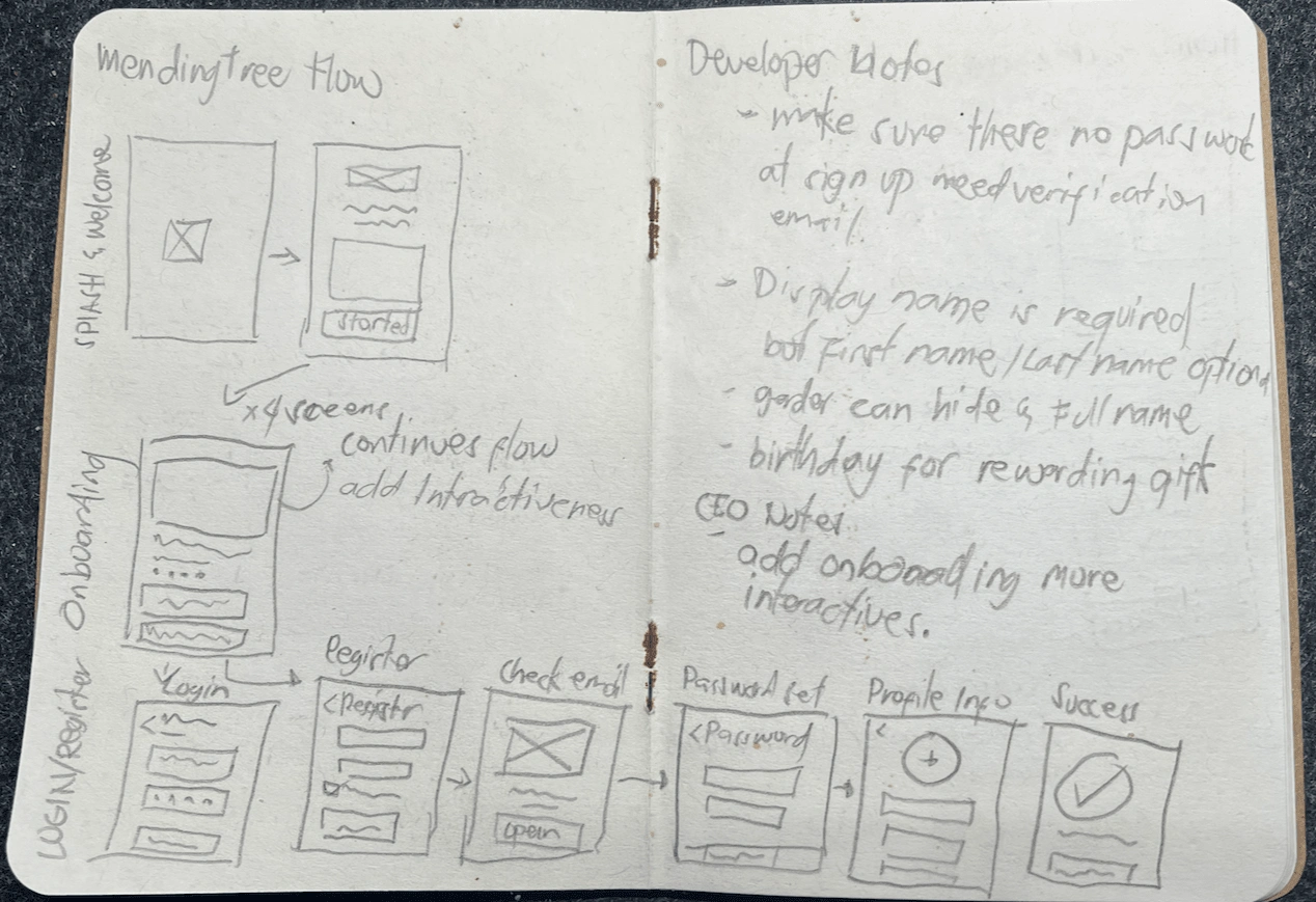 As you can see, I have some notes from the developer & CEO because some flow-in sign-ups are already developed, which I need to adjust from information architecture.