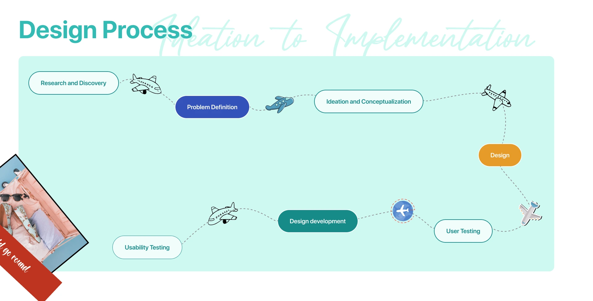 Design process from ideation to implementation