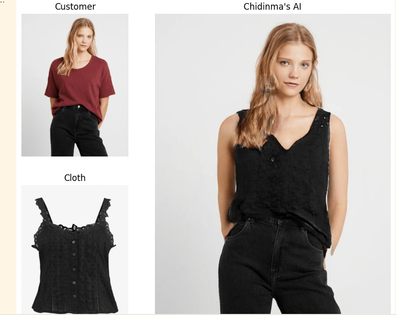 On the left, the original image shows the customer wearing a red t-shirt, and below that, the selected black top is displayed. On the right, the generated image shows the customer now virtually wearing the black top.