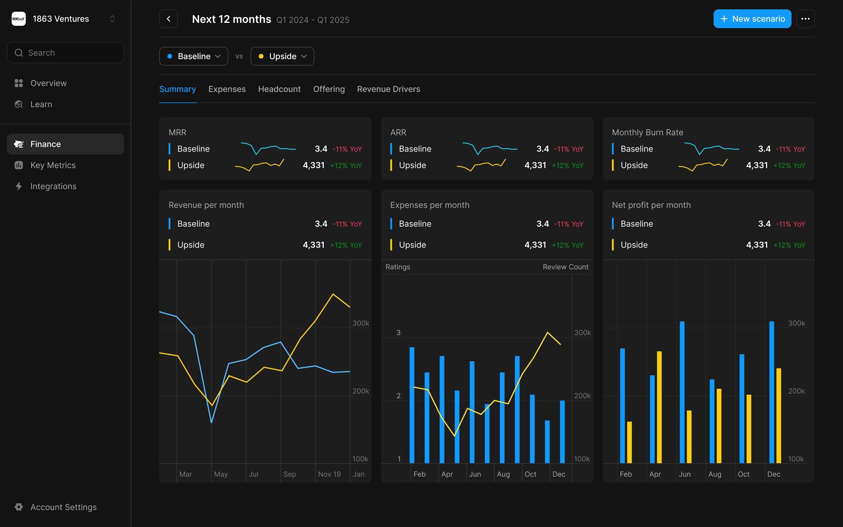 Financial scenario overview