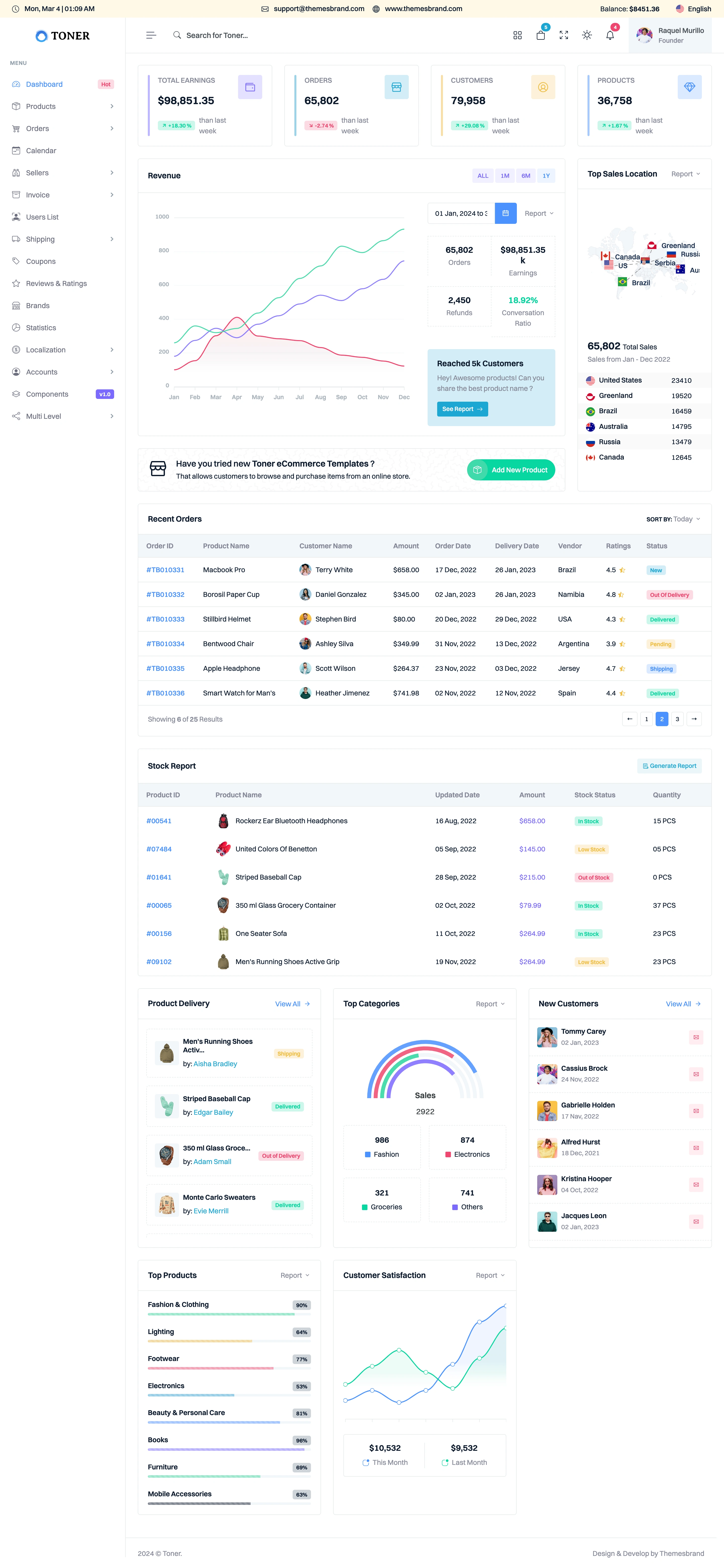 Admin Dashboard