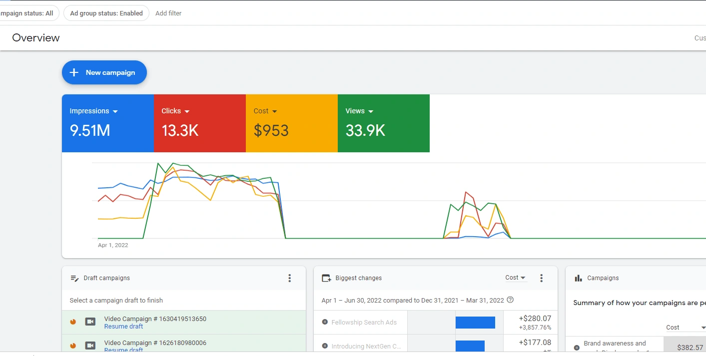 Google Search & Display Results