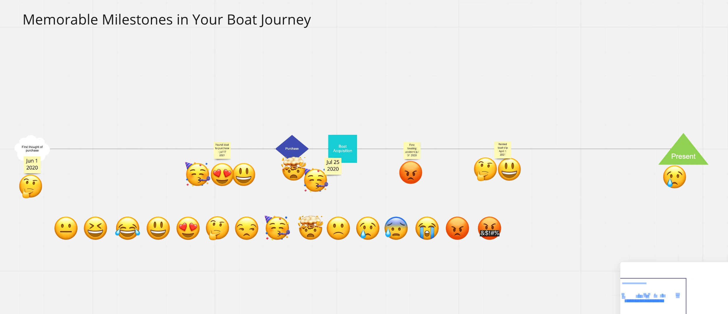 Miro Emoji Timeline