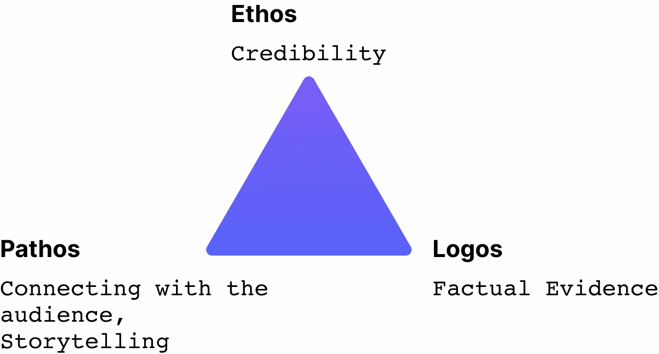 The Rhetoric Triangle