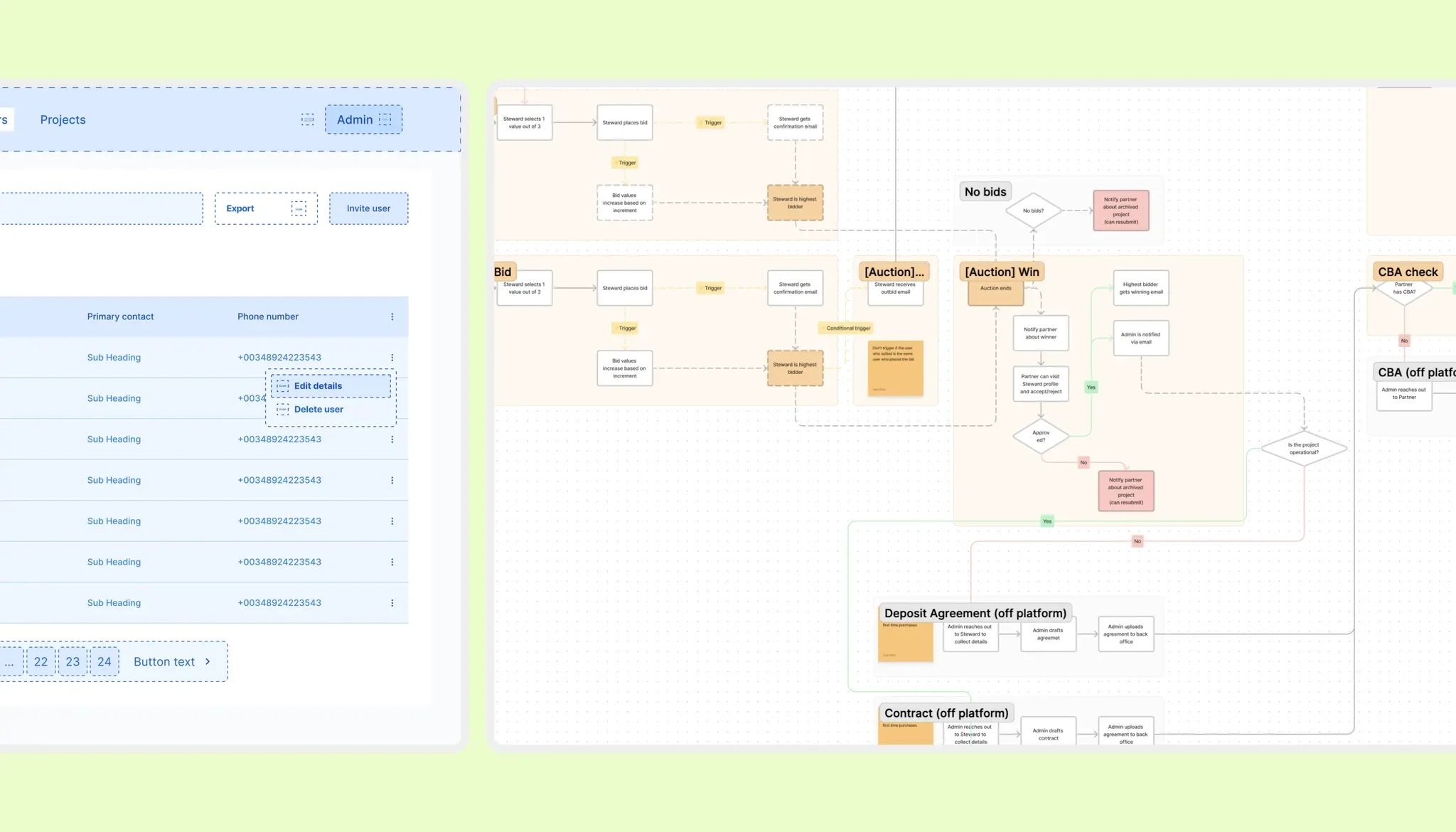 Wireframes and diagrams for logic between all parties involved