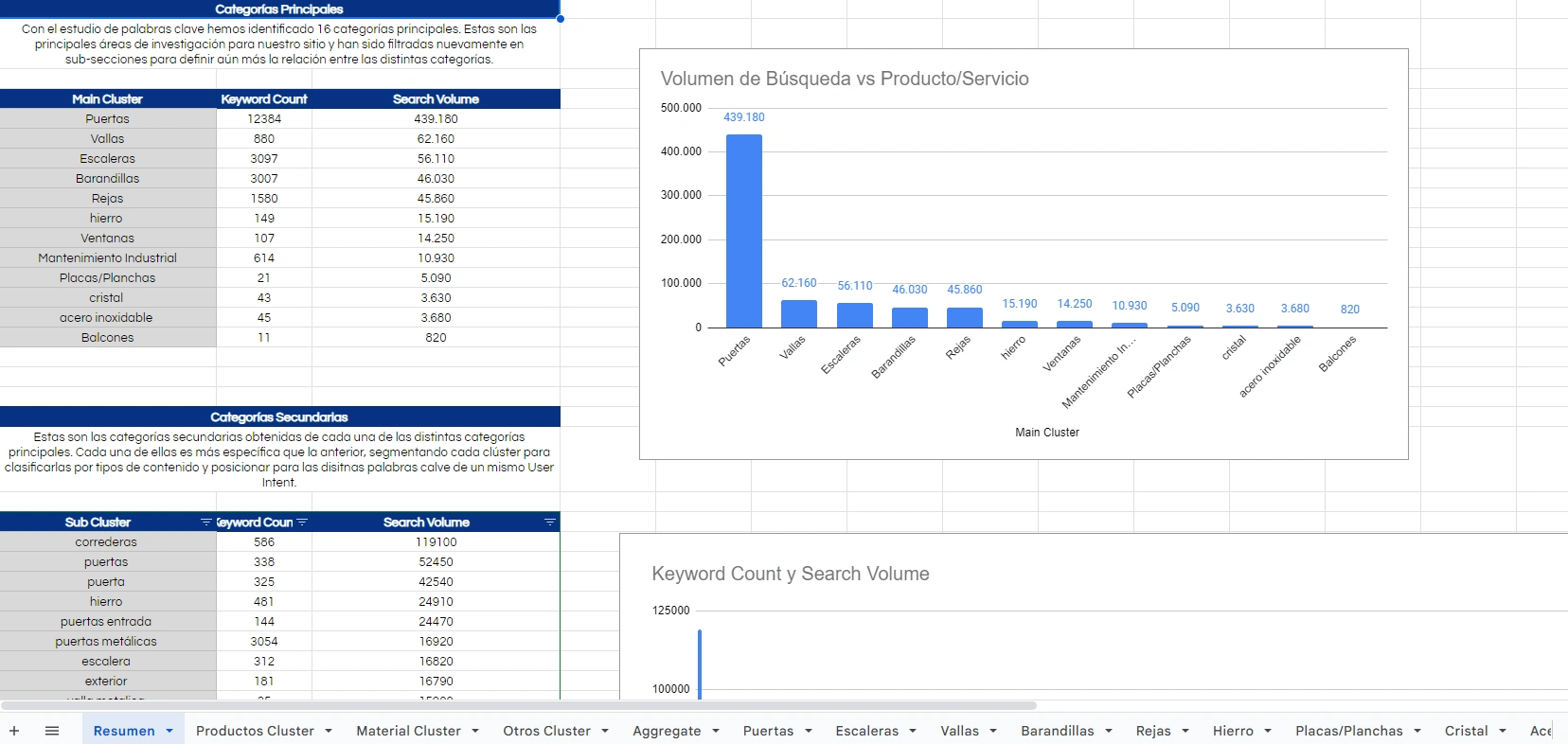 Keyword Universe