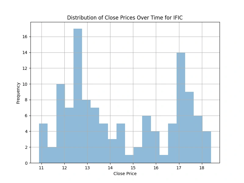 (2 selected plots from the 5 output plots are provided for reference.)