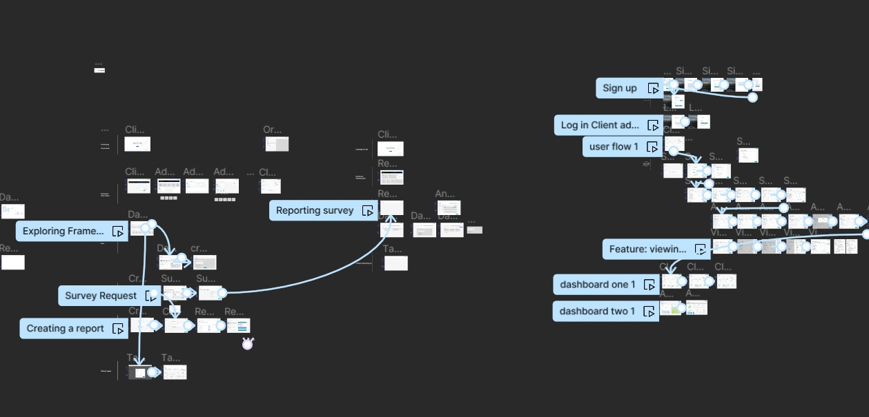 Example of Prototyping on Figma