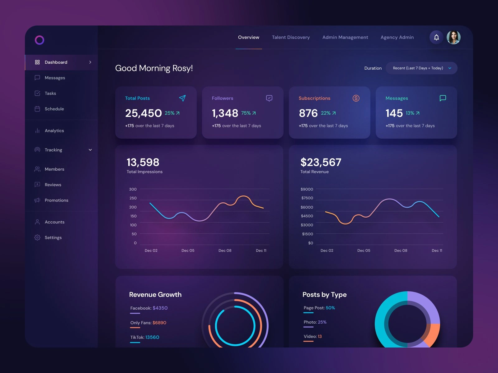 Dashboard Design - Dark Mood