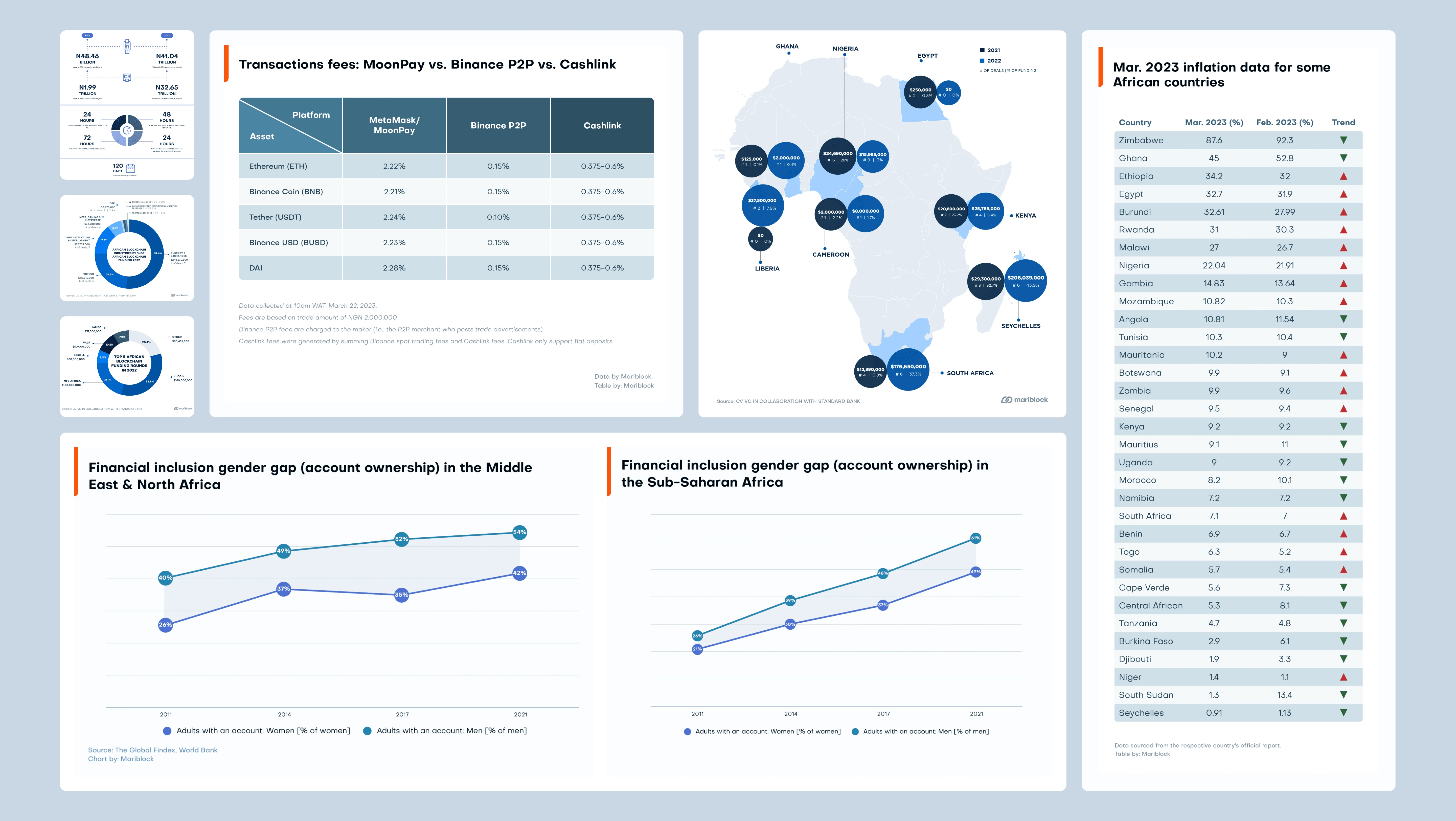 Infographics