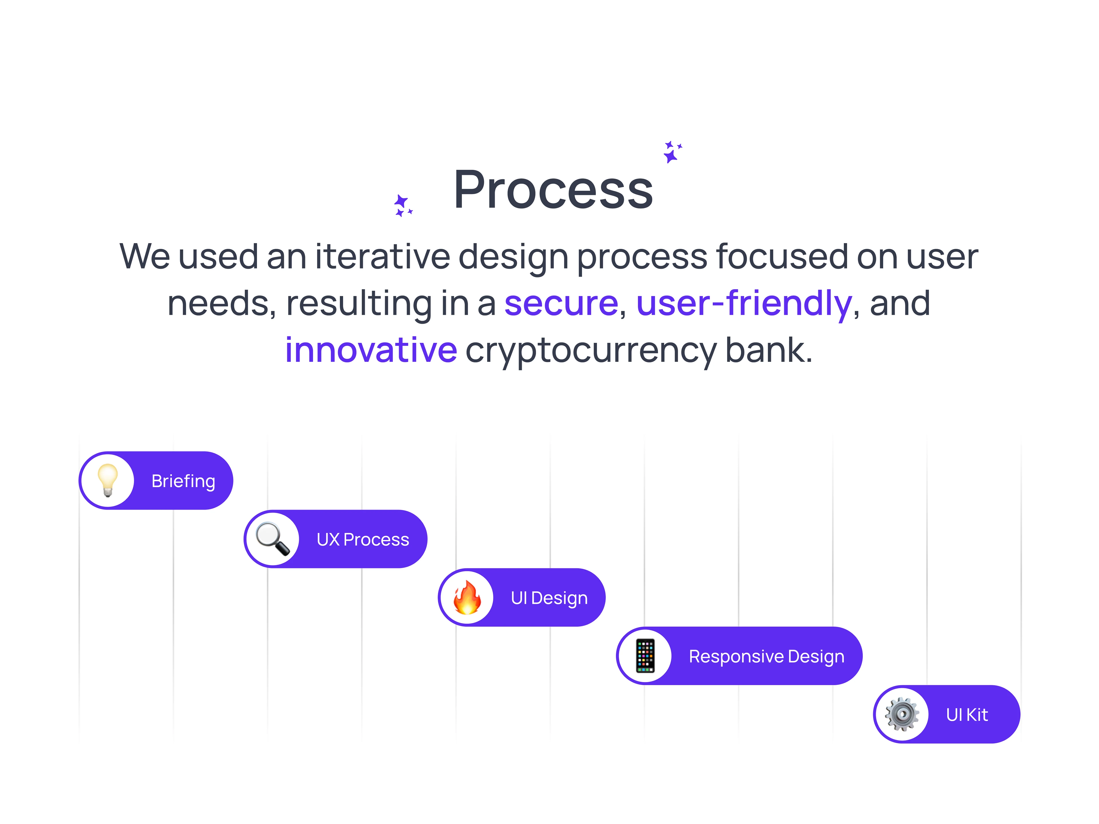 Design process