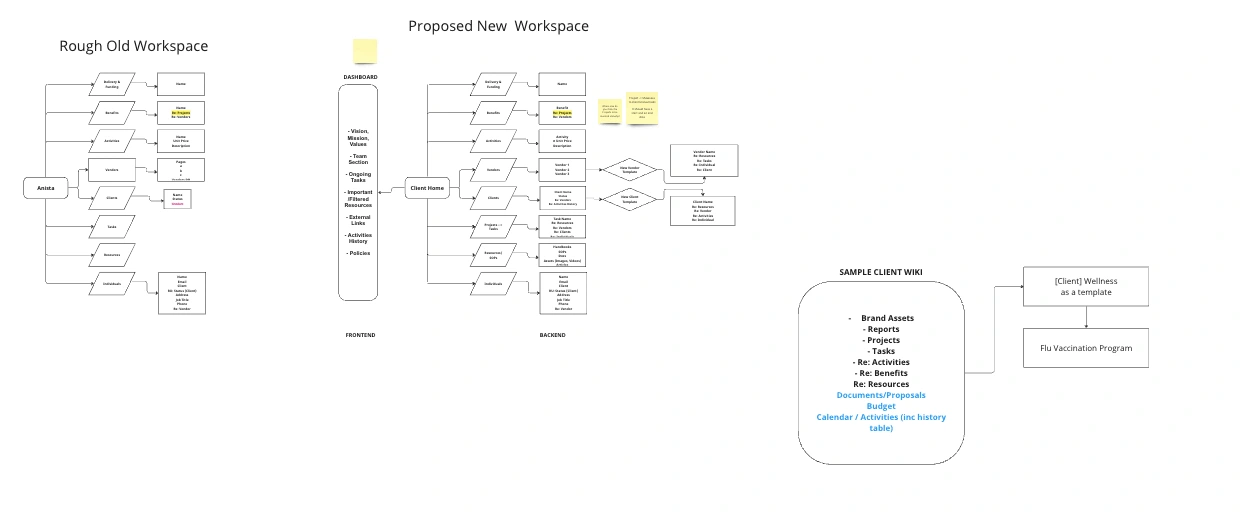 Workflow Planning on Miro