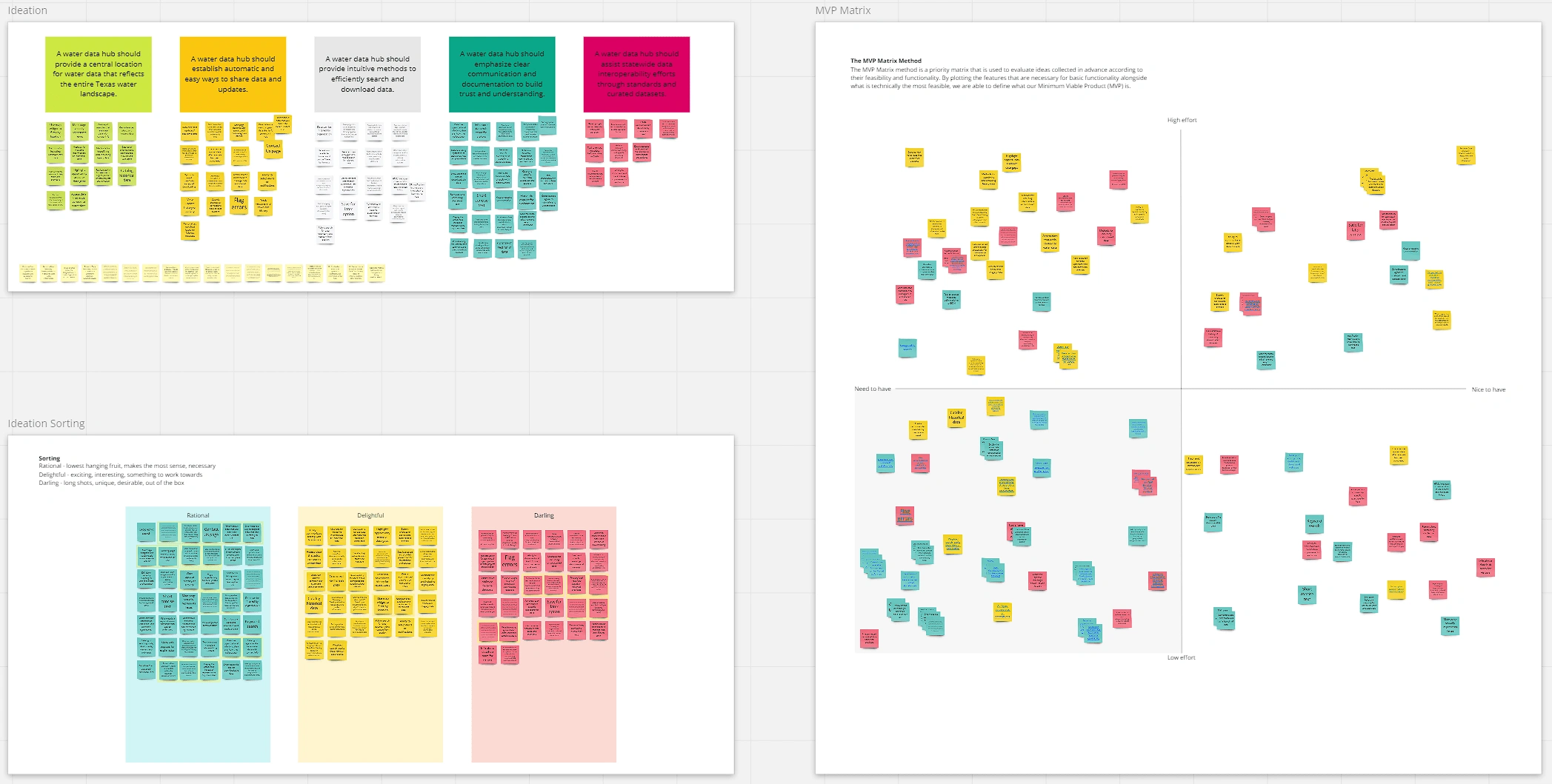 Screenshots of design criteria, ideation, and MVP matrix made with digital sticky notes.