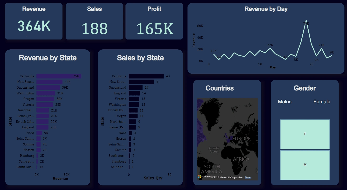 Key_Insights