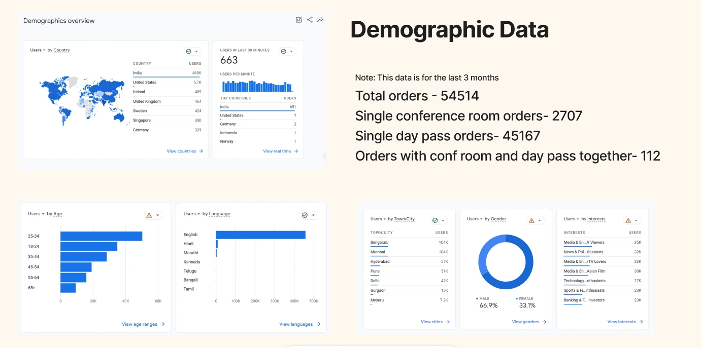 Demograph research