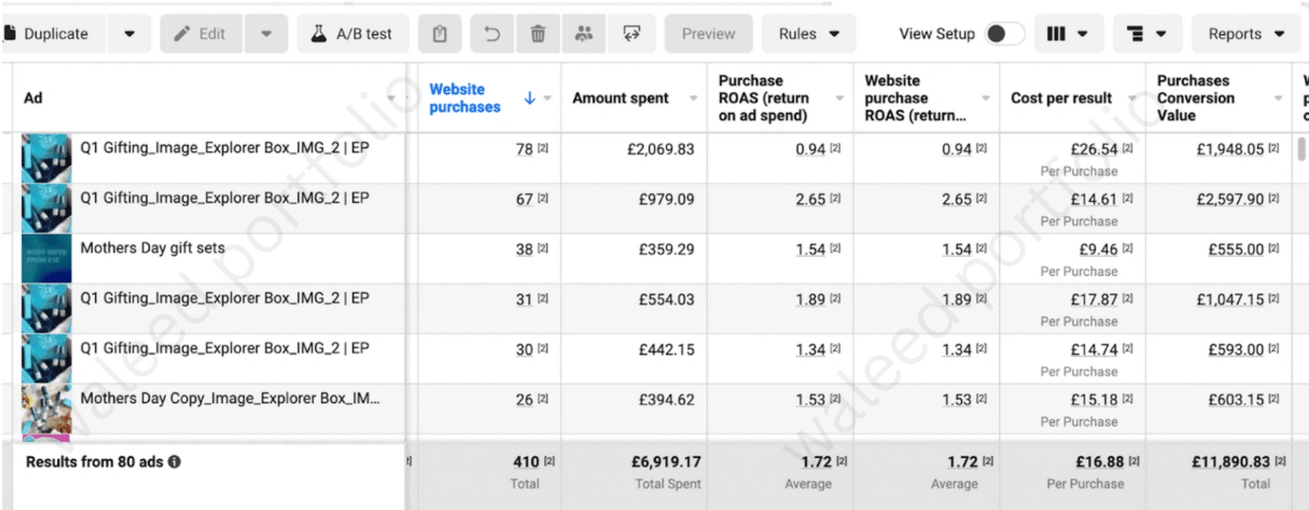 Top ad results from different adsets after several testing