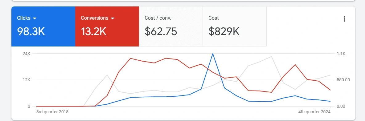 GOOGLE ADS DASHBOARD