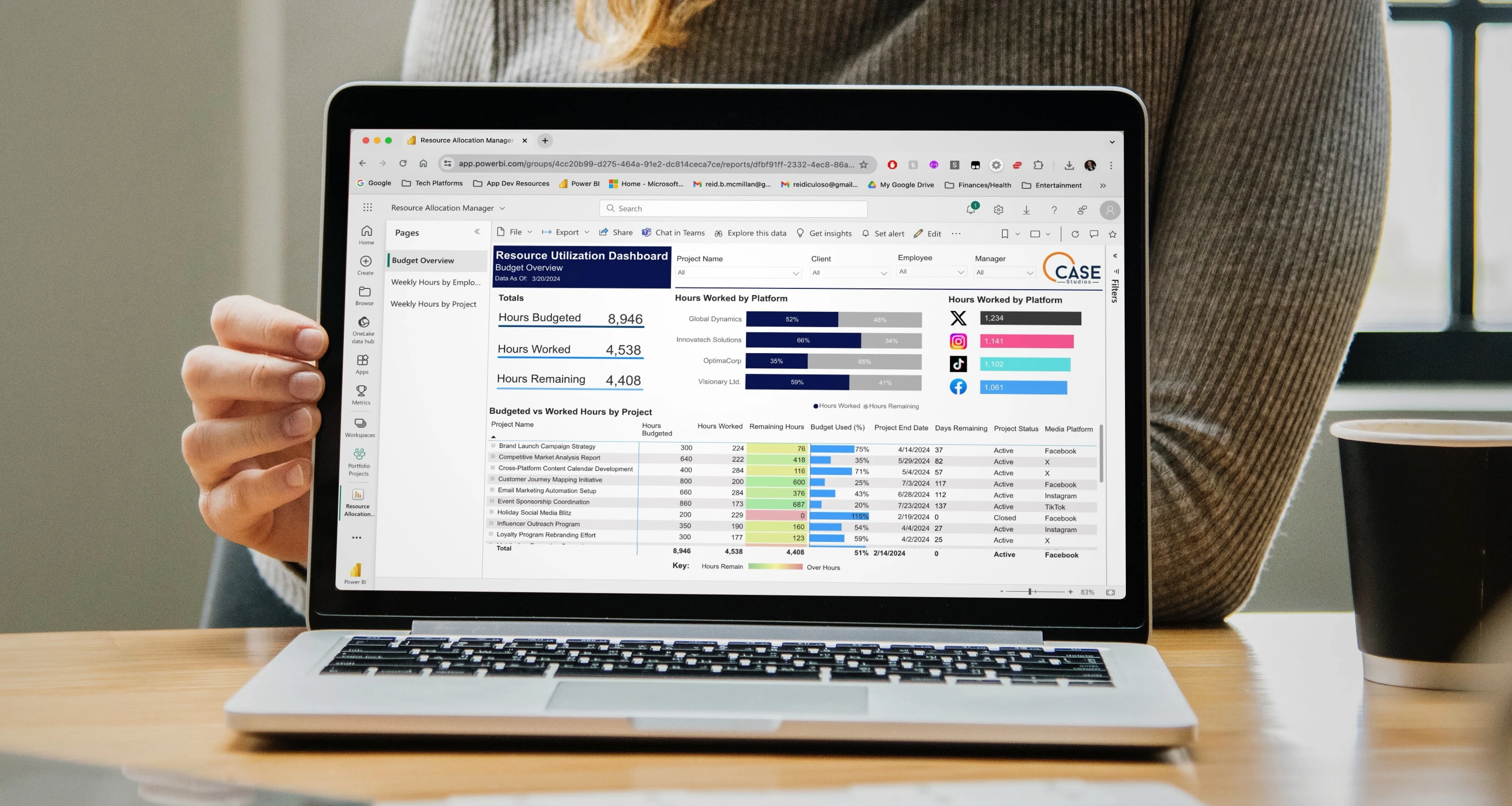 Final Product: Resource Utilization Dashboard