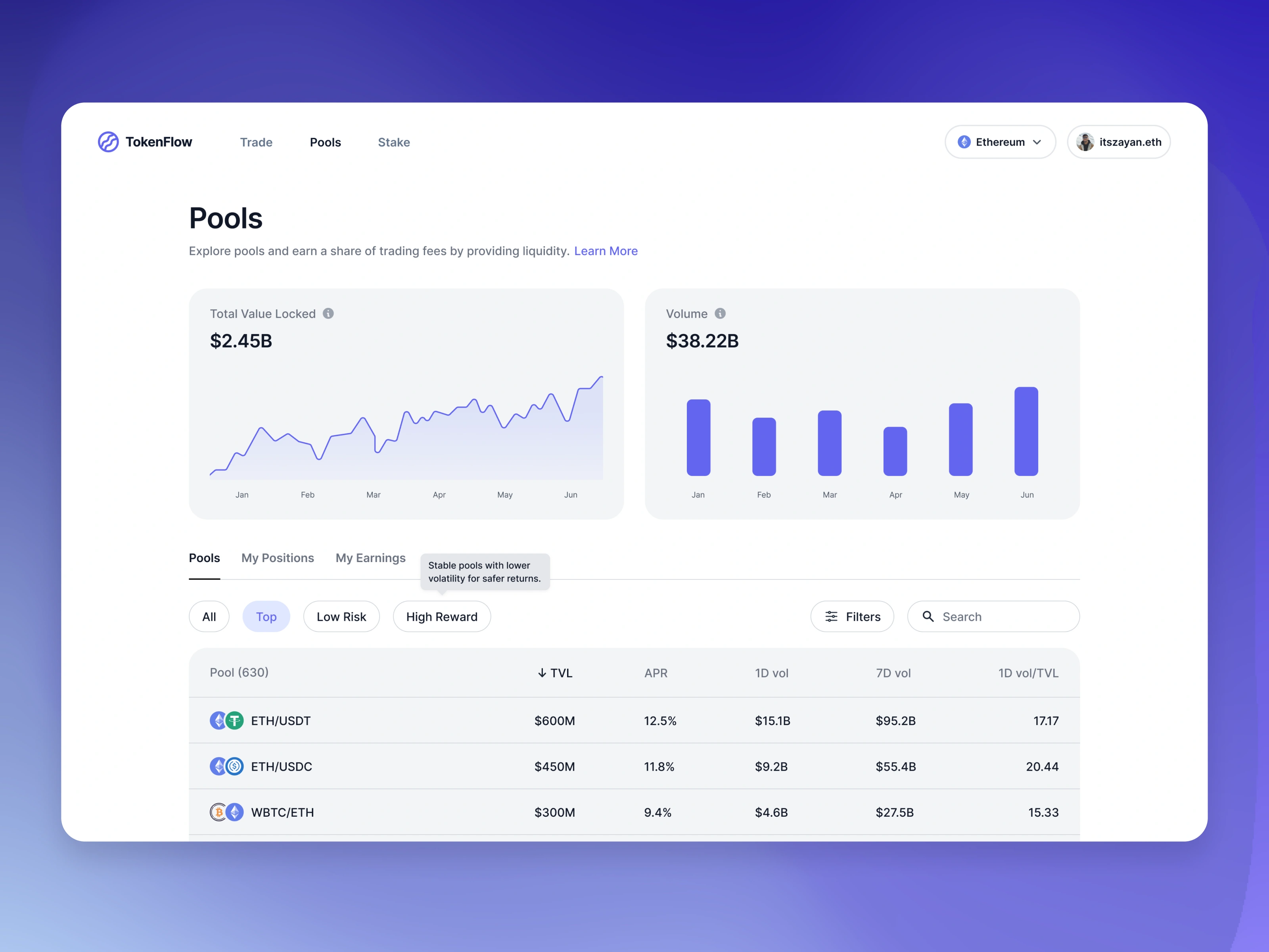 Liquidity Pools Design Concept