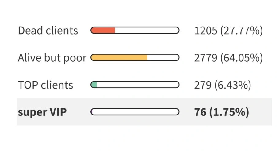 example segmentation