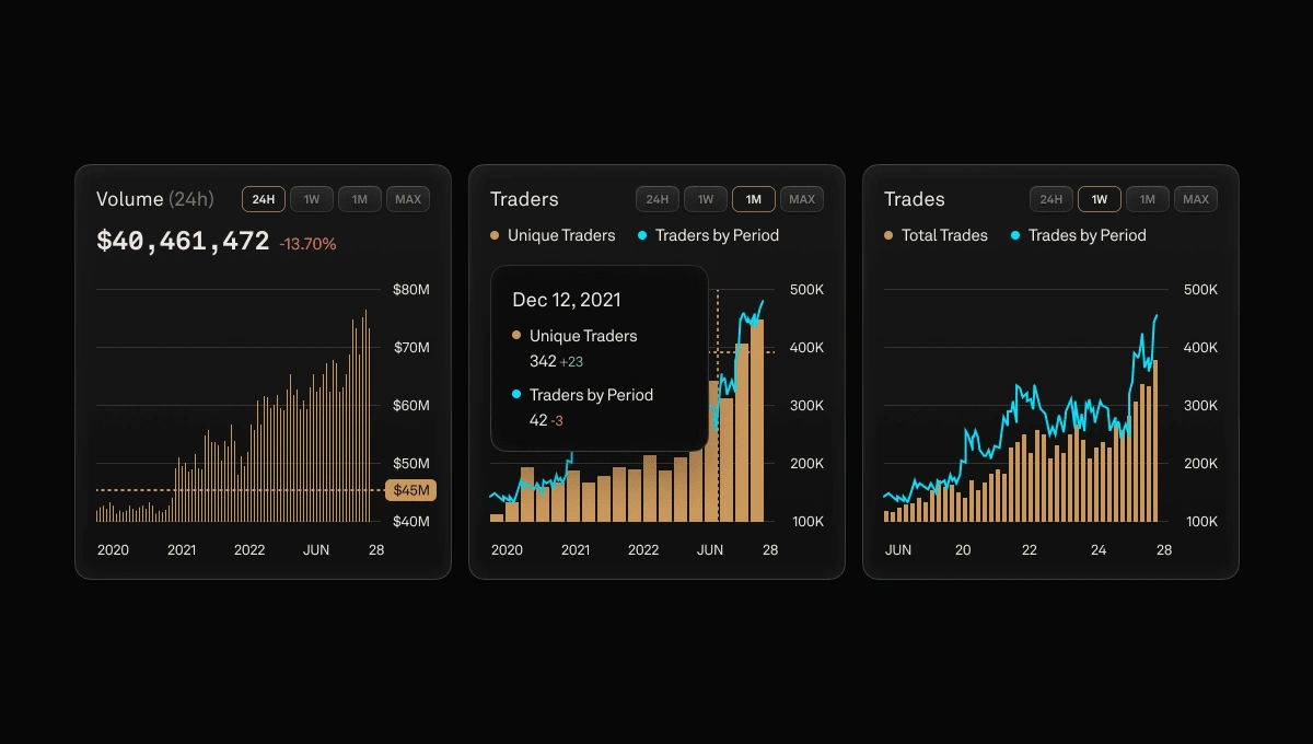 Stats