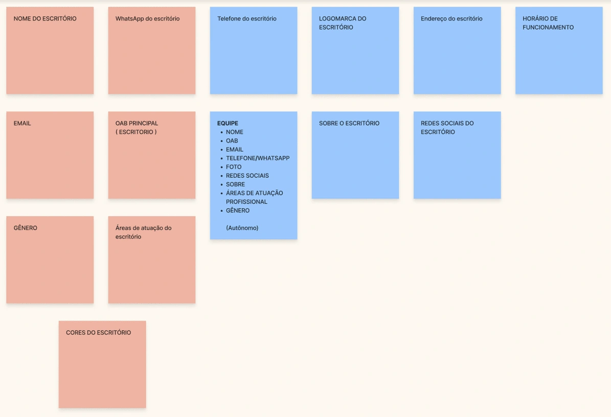 Onboarding form requirements, the information in red are required fields.