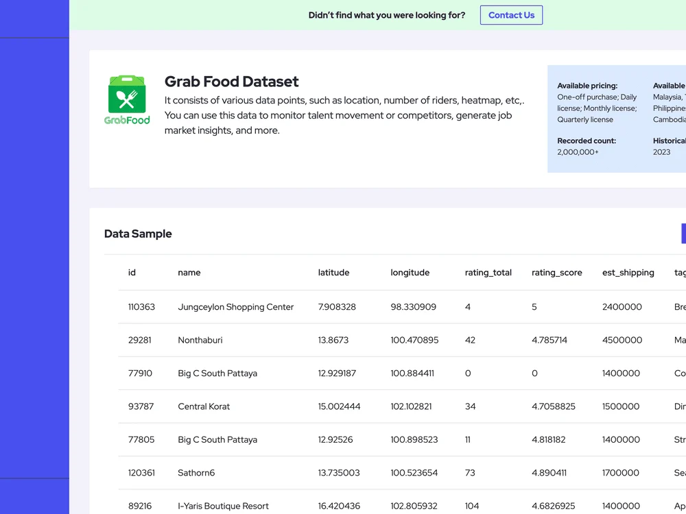 Database Tables