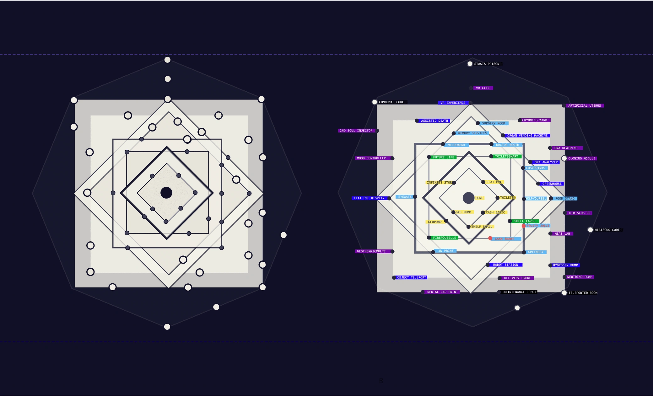 technical view of end-game tech tree