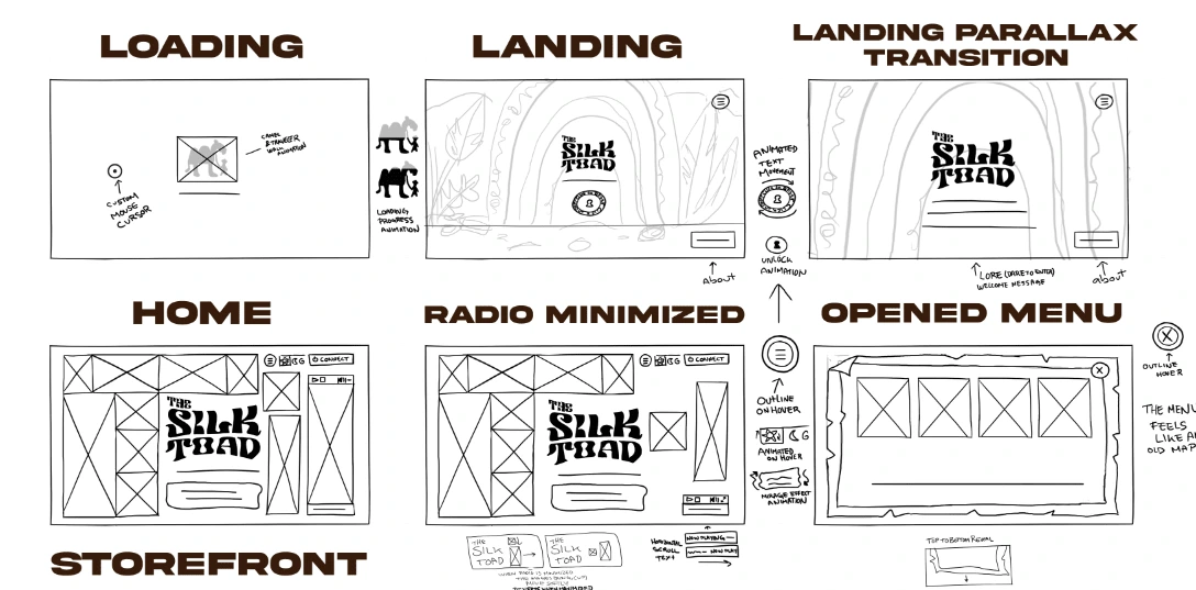 The initial wireframe design with comments after its review with the client.