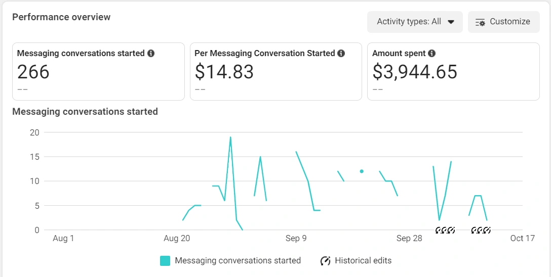 AUS Region - Web Development Messenger Campaign