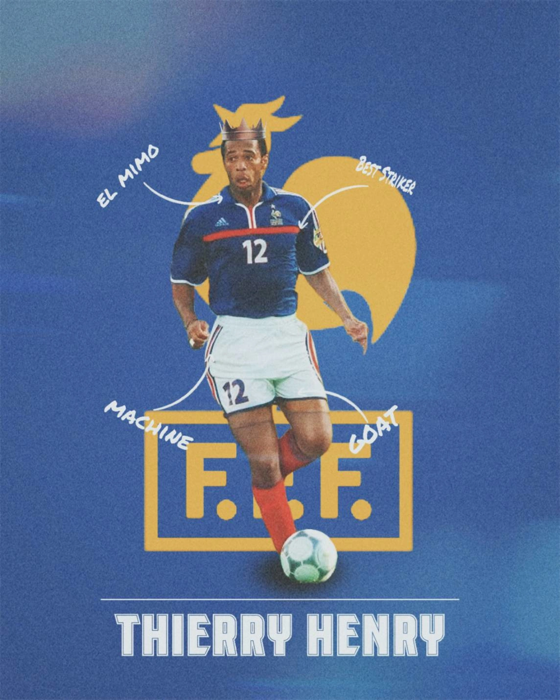 Thierry Henry Poster