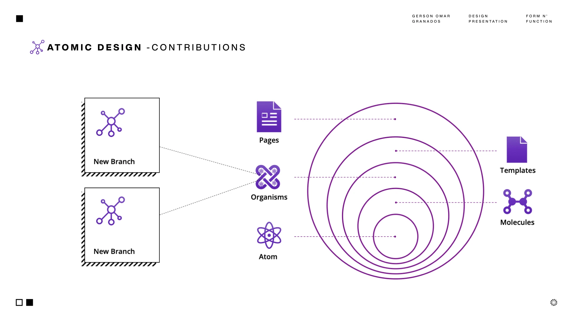 Expand on the existing robust system by creating new situational standards