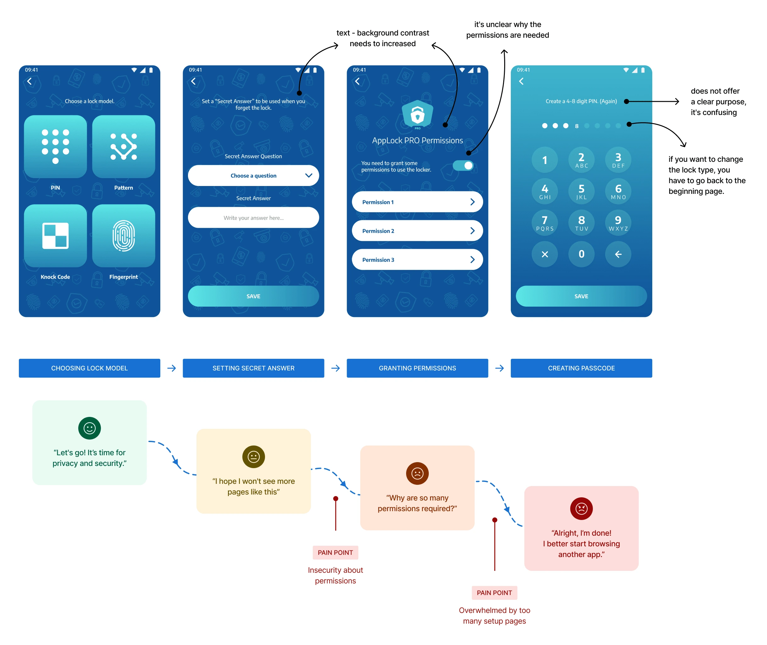 Customer journey