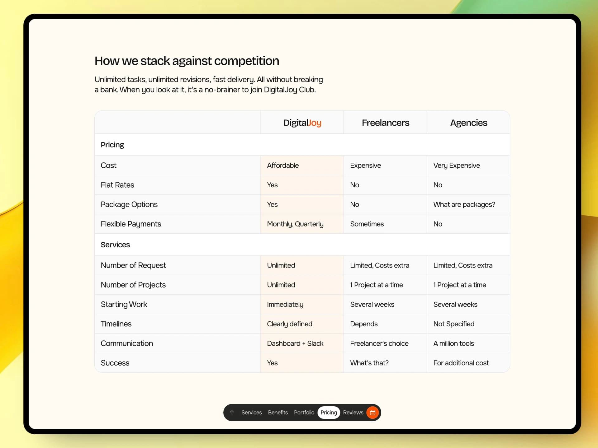 Pricing comparison table