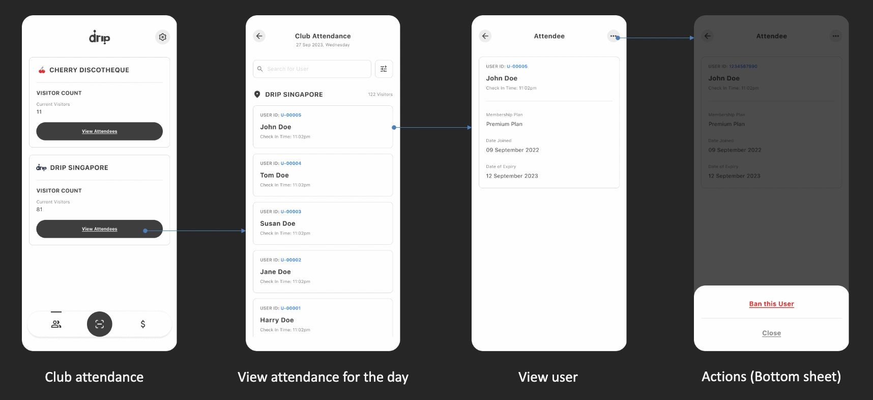 Flow for managing club attendance of members