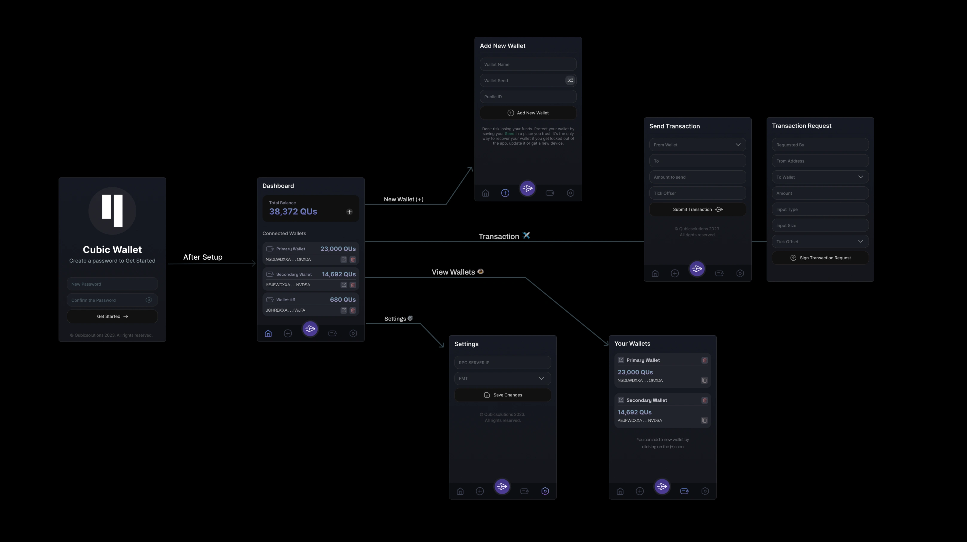 Complete working design prototype, Includes all the pages and their connections.