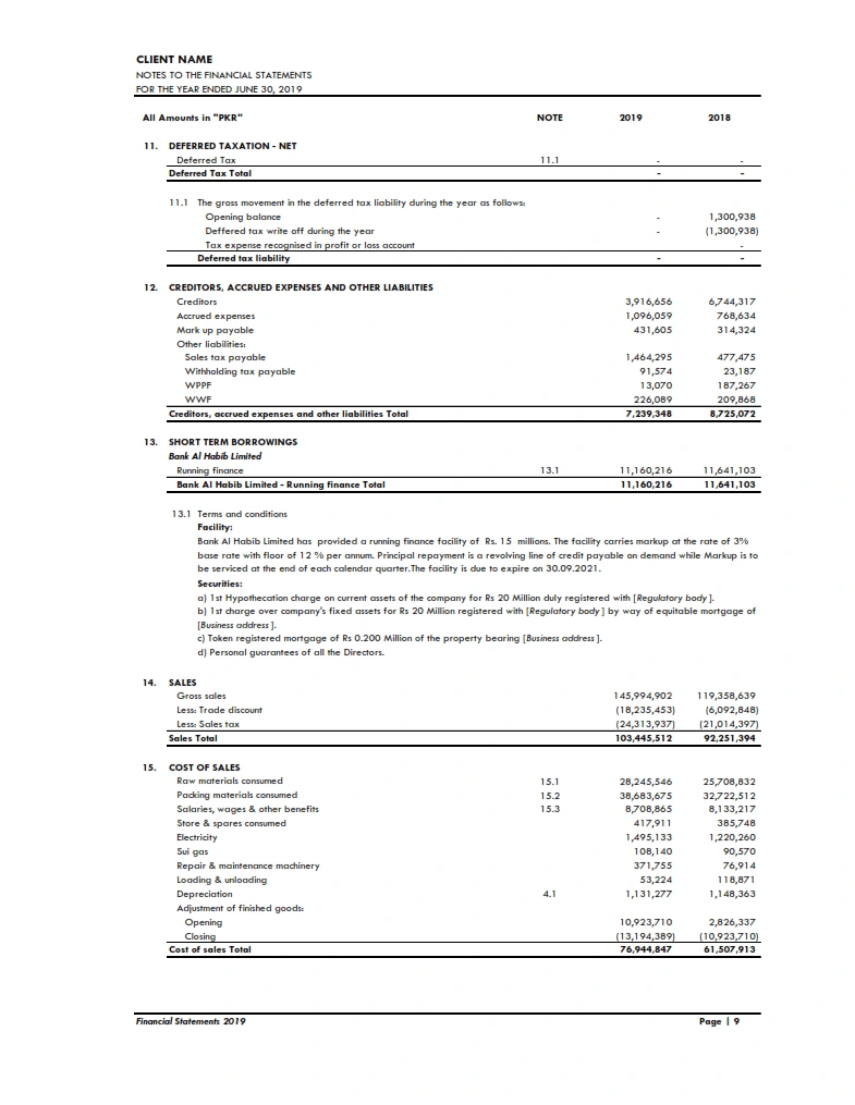 Notes to the financial statements