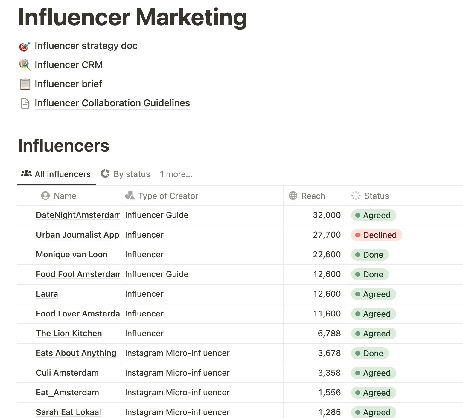 Influencer Marketing at NonnaPepa