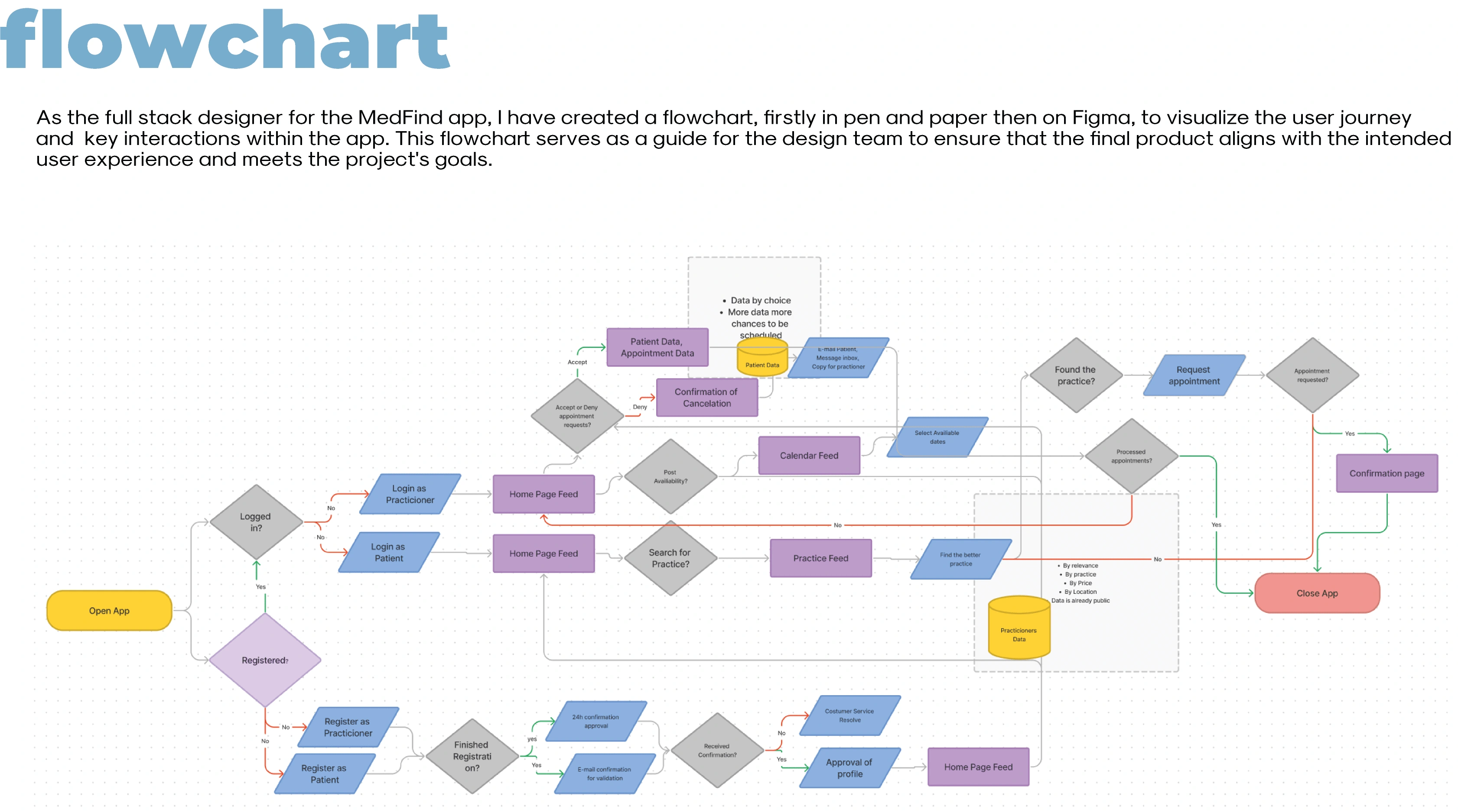 UX Research presentation