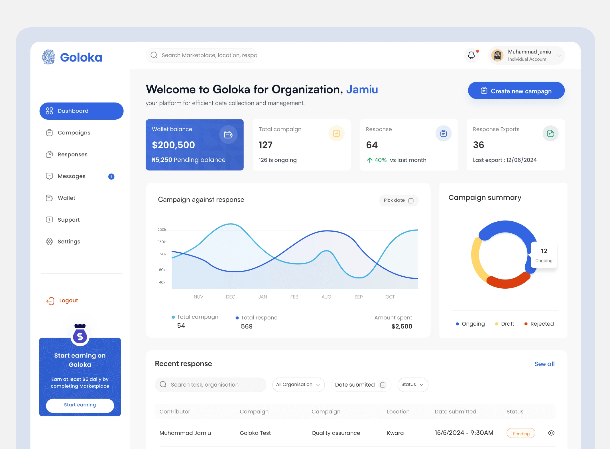 Organization Dashboard 