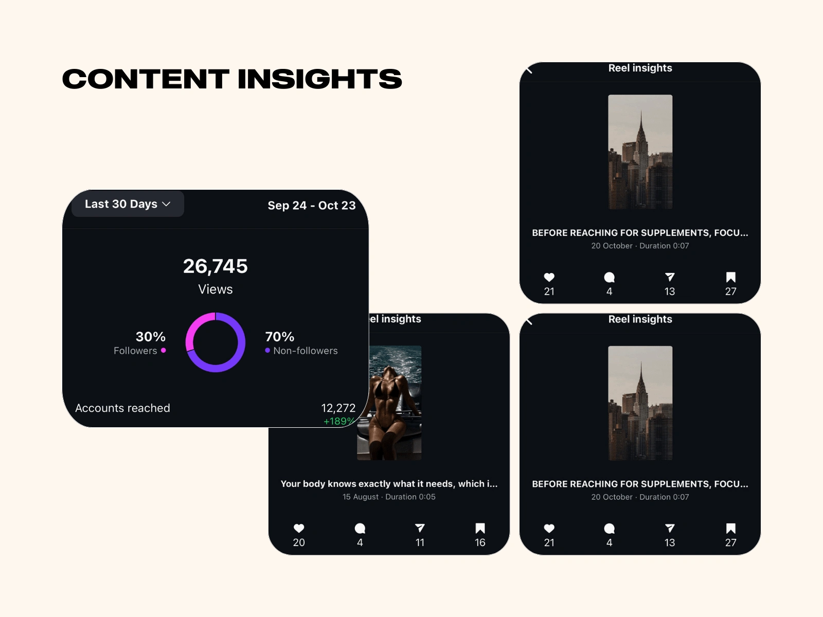 Best performing reel content insights.