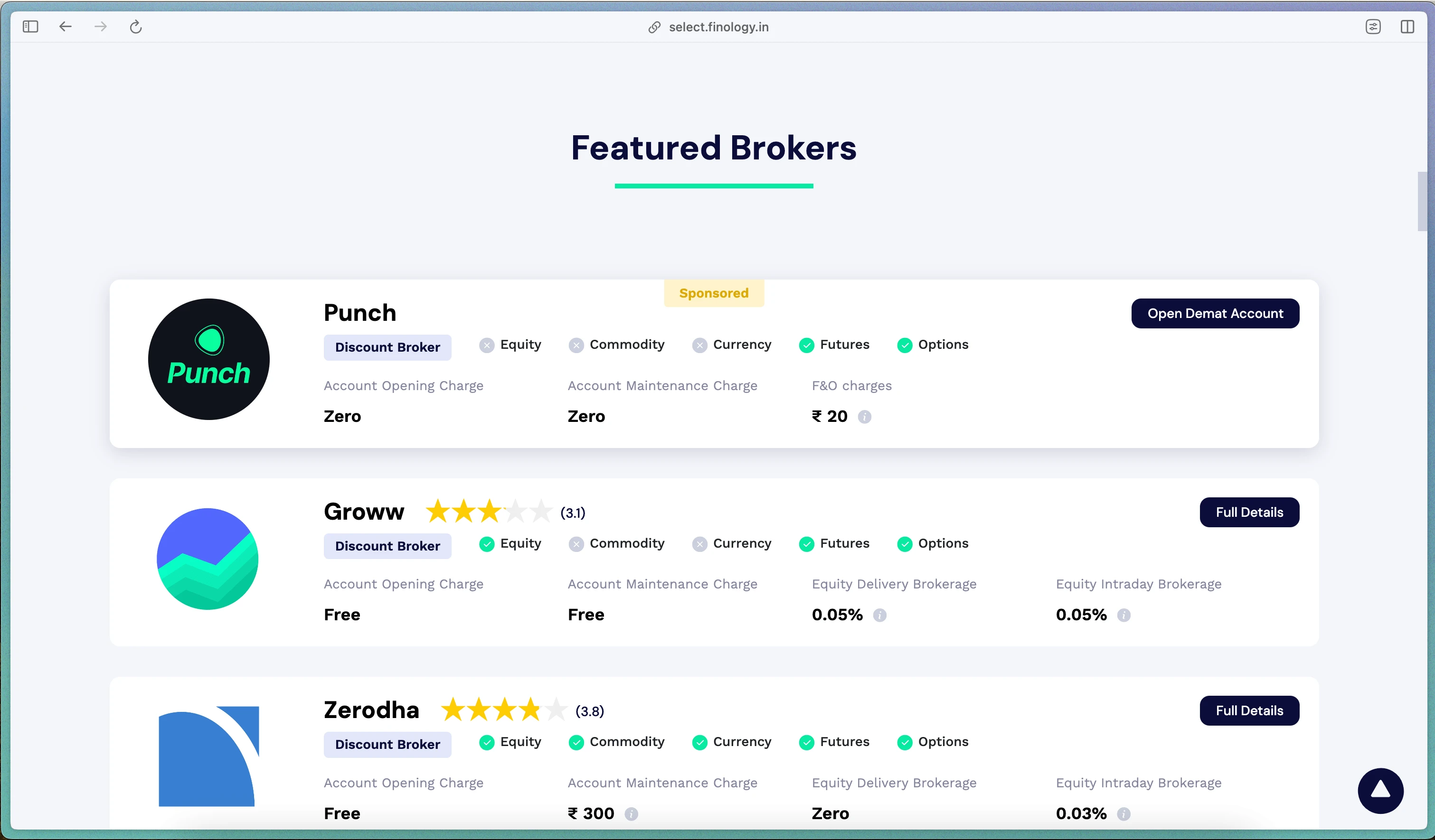 Featured brokers