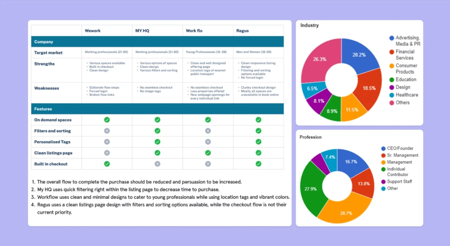 Competitor Analysis