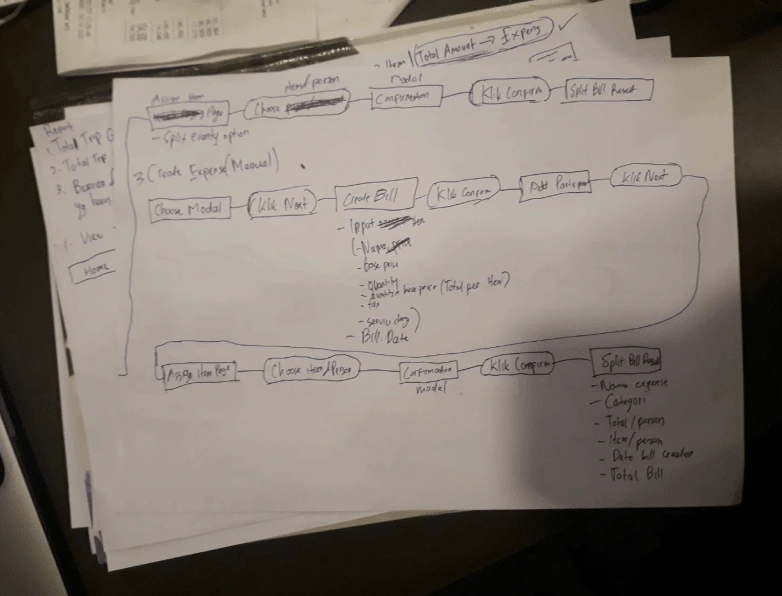 Some user flows