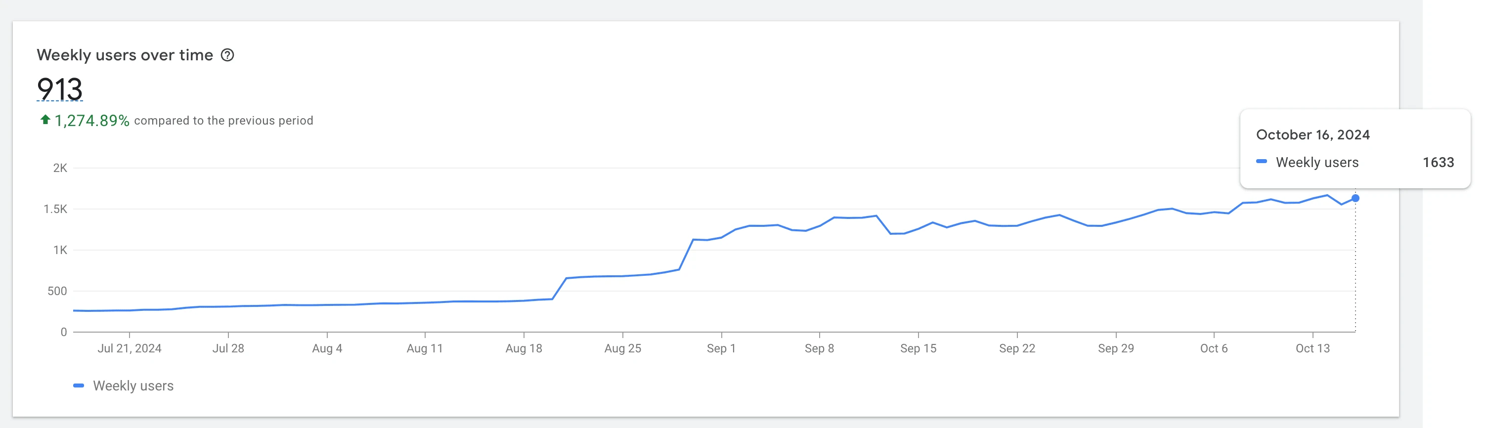 Amount of users