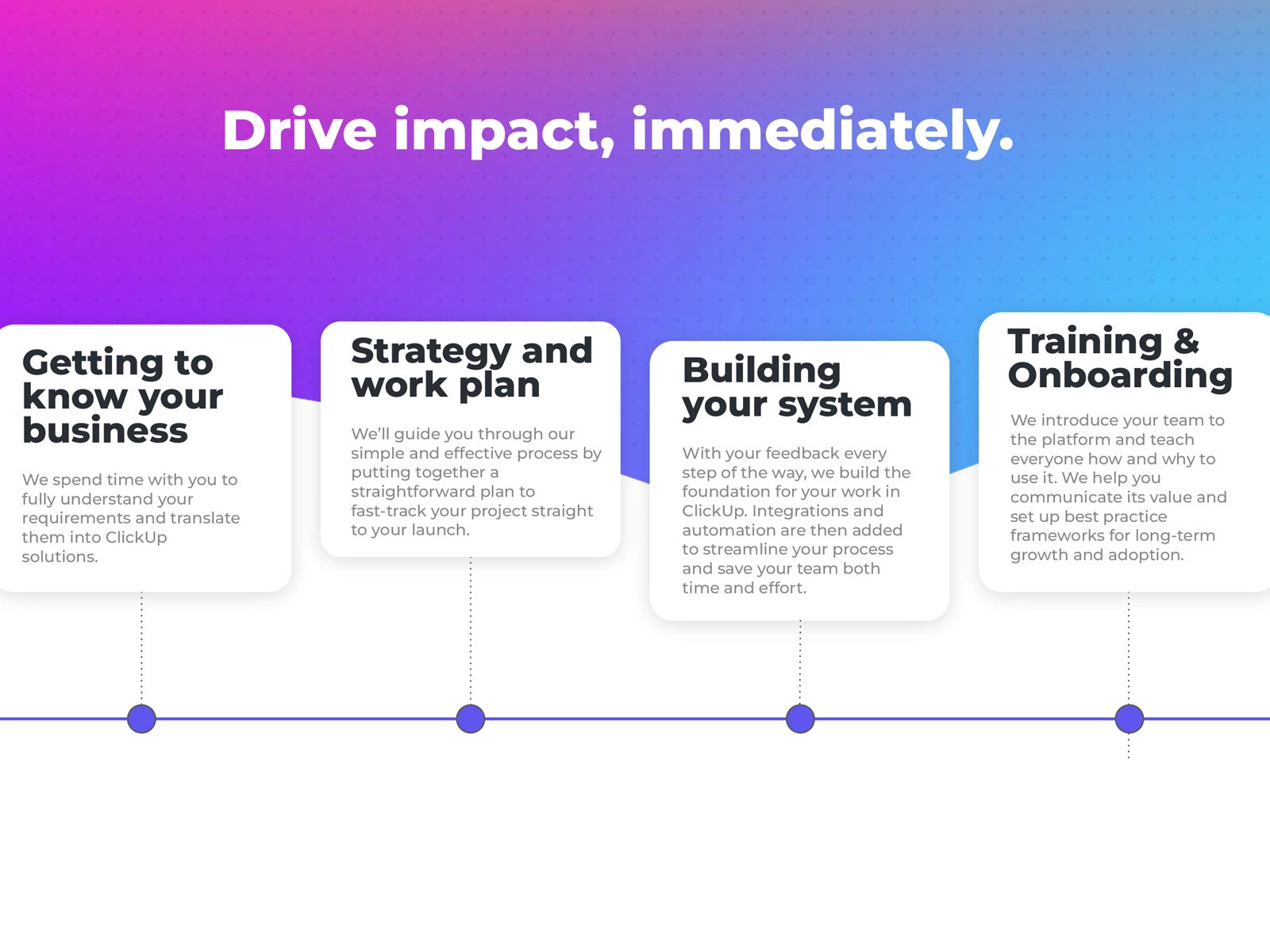 Roadmap of how we work