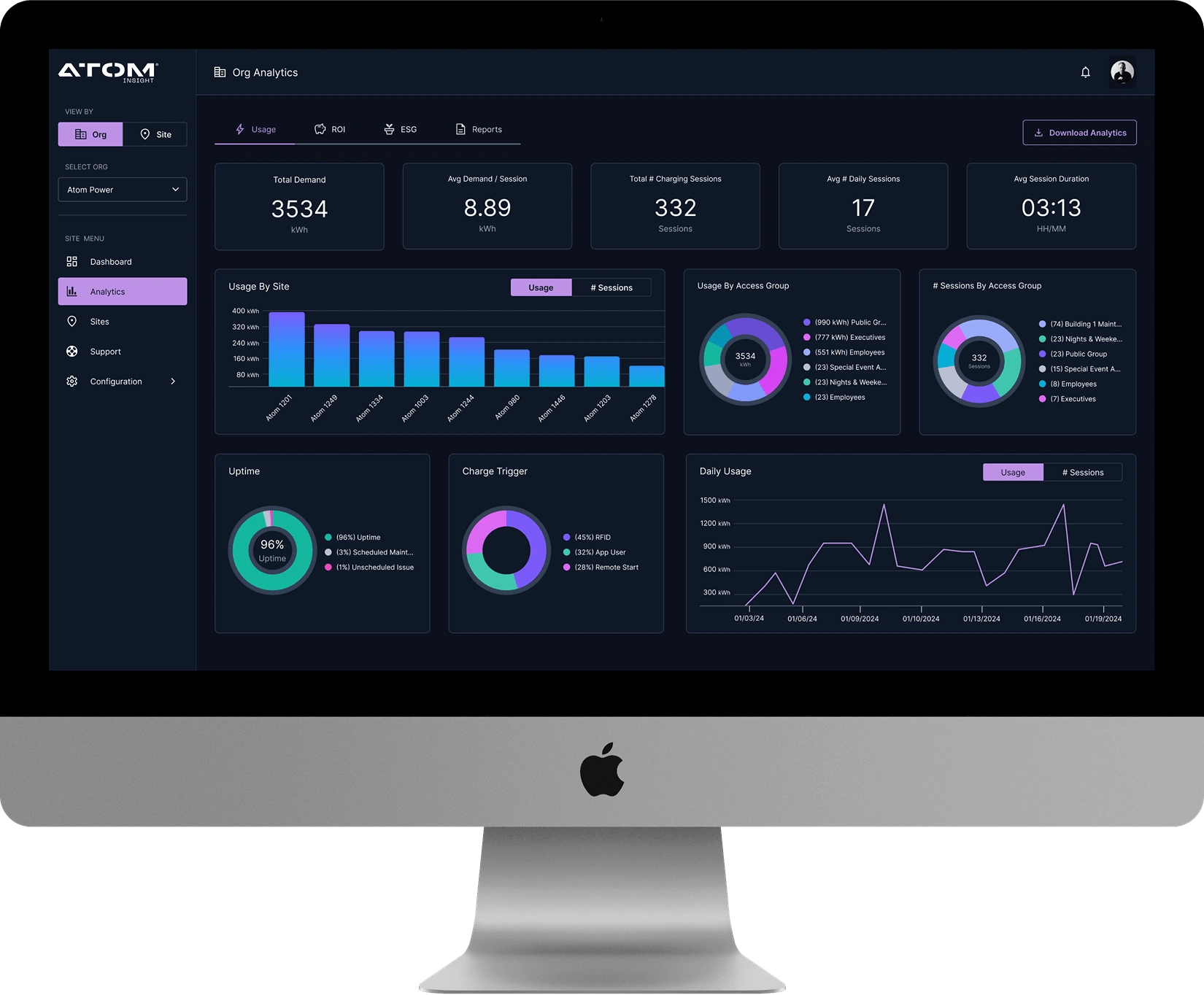 Org Level Analytics show the aggregated usage analytics for every site in the org. 

Easily understand who's using the system, average demand, session duration, average # of sessions and usage breakdown by site or access group. 

Site Level Analytics show the same metrics for each individual site.