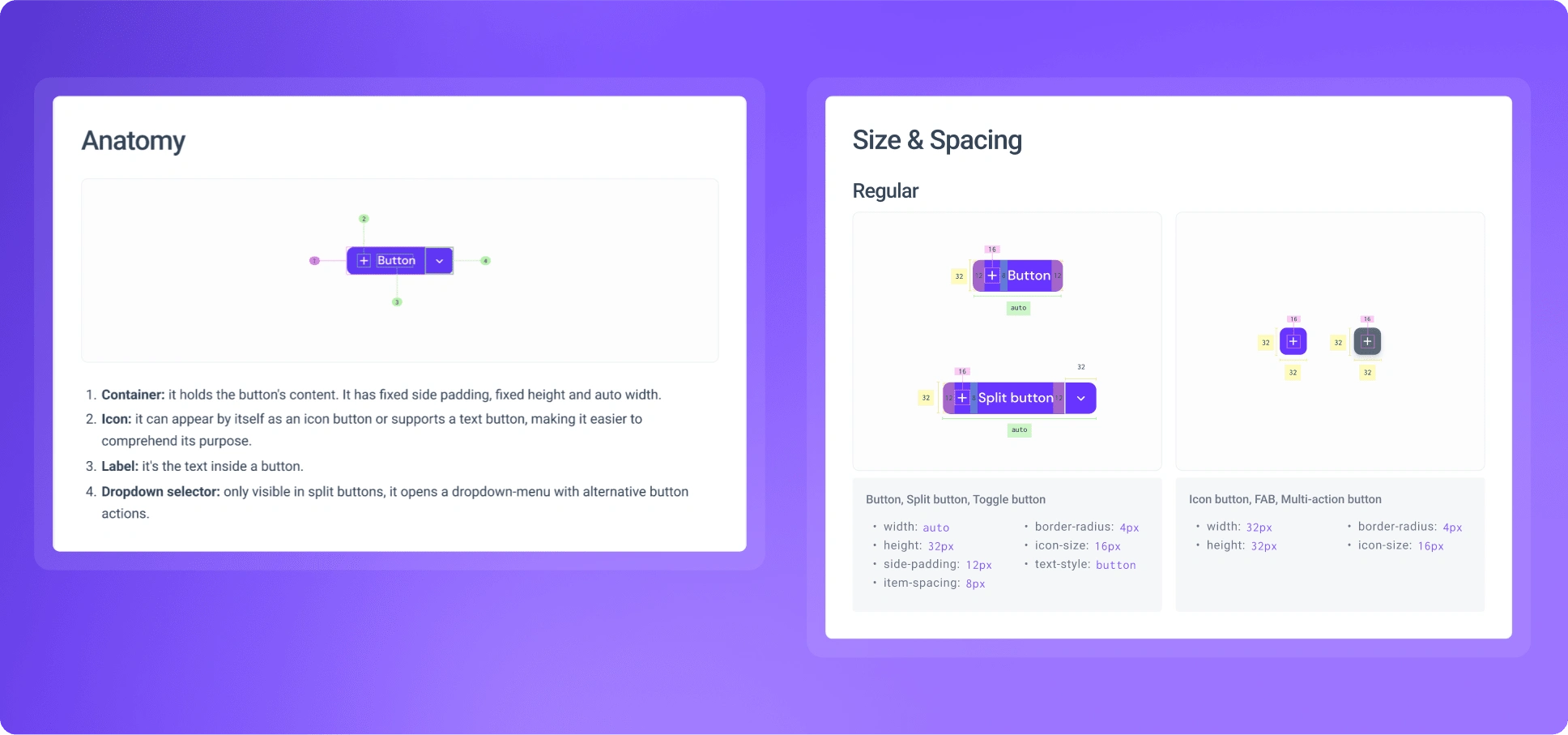 Anatomy and Size & Spacing Guidelines in Action