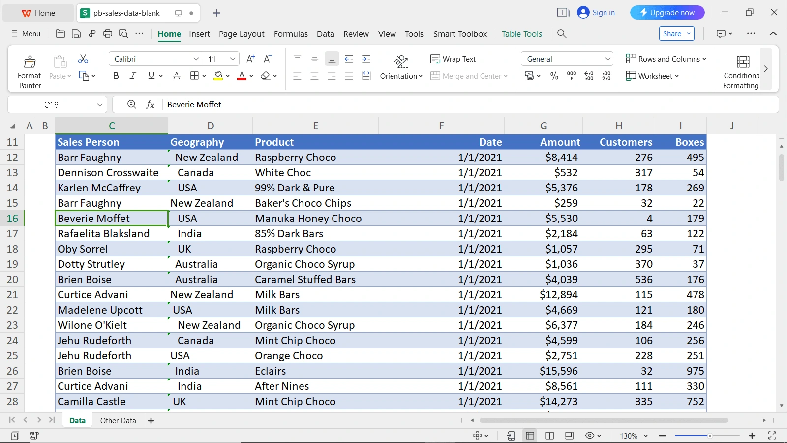 Awesome Chocolate Sample Data Analysis XLSX